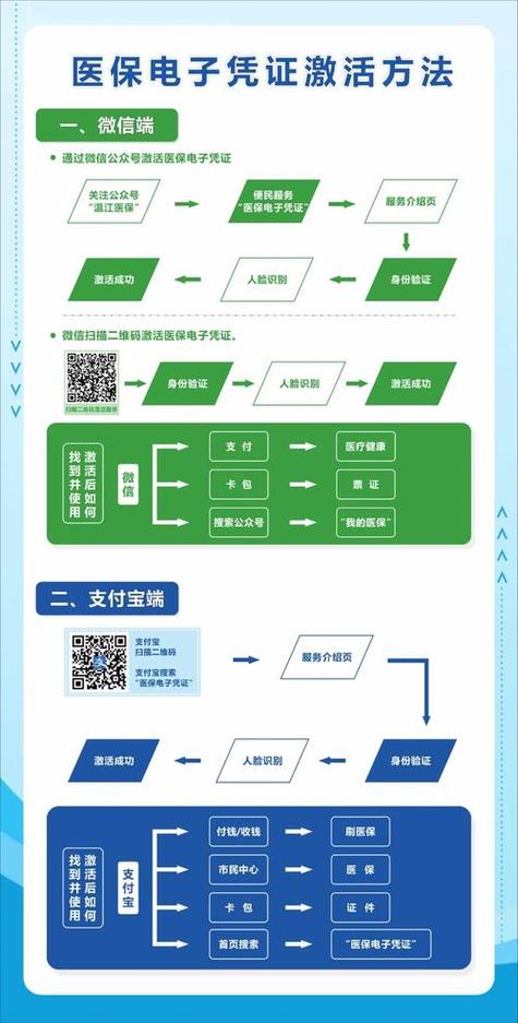 维云医保提取微信怎么操作？手把手教你搞定